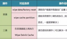互联新闻:手机系统坏了怎么办自己可以维修吗 互联新闻:手机系统坏了怎么办自己可以维修吗
